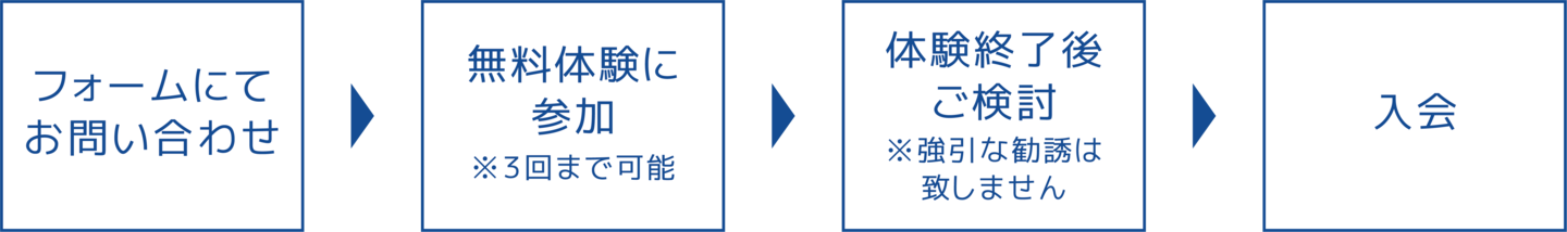 静岡市 清水 陸上 クラブ SCHS 中学生 小学生 無料体験 陸上競技 清水区